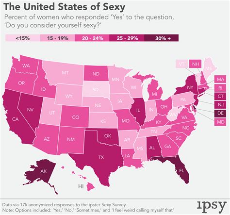 percentage sex video